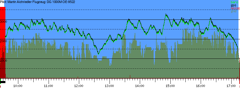 Barometer